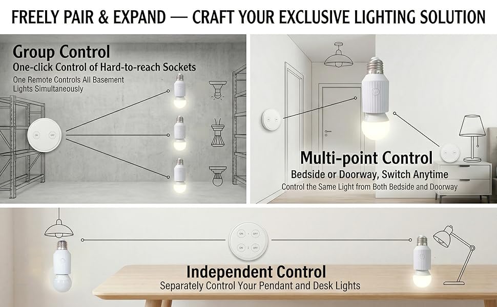 DIY custom scalable lighting control, no-wiring no-electrician retrofit, fit all home scenarios