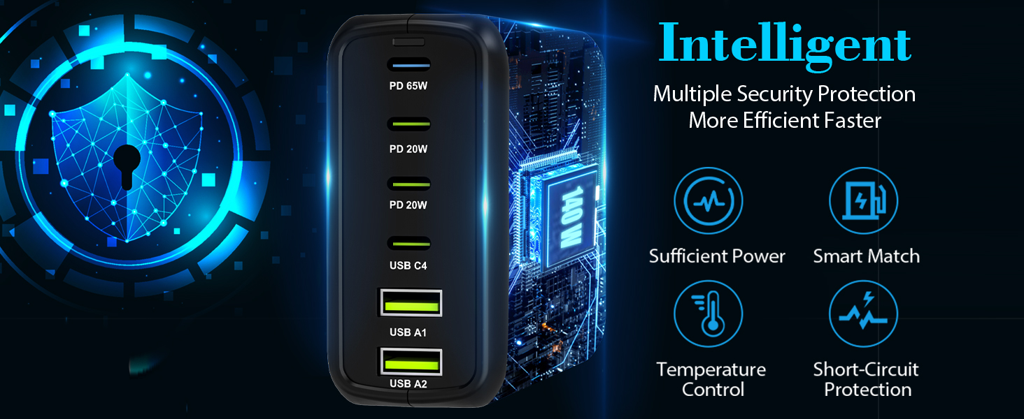 65w USB c charger