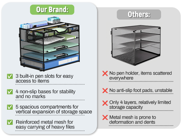 Why Choose Our 5-Tier Organizer Over Others
