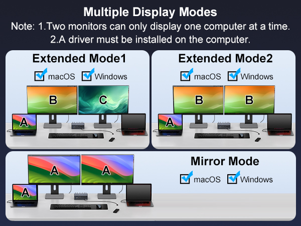 kvm switch 2 monitors 2 computers docking station