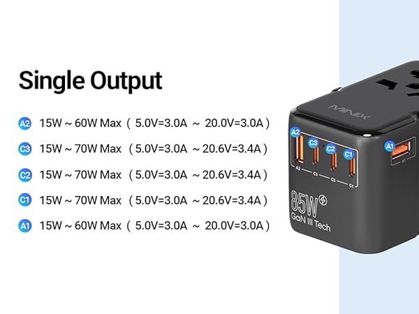 Single Output