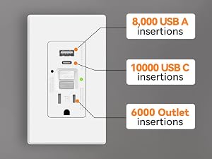 gfci usb outlet