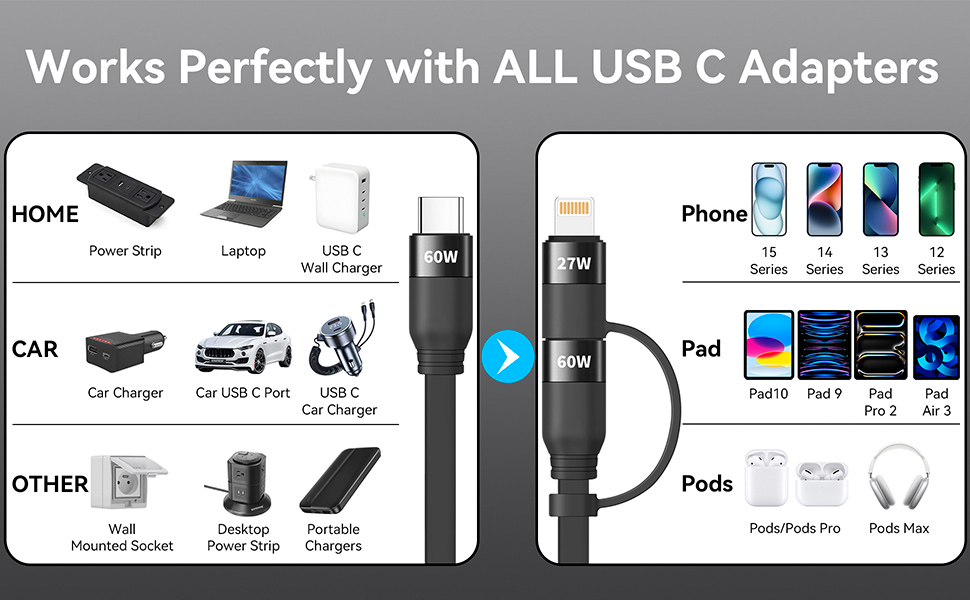 Universal Compatibility