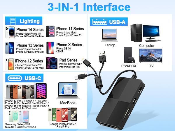 SD Card Reader Hub