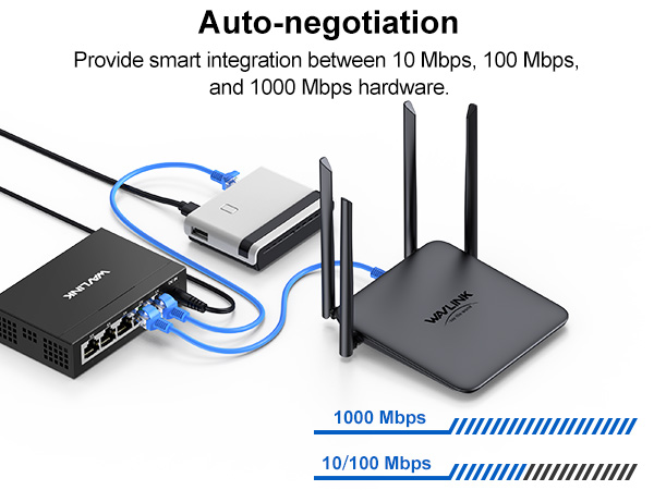 WAVLINK 5-Port Gigabit Ethernet Unmanaged Switch