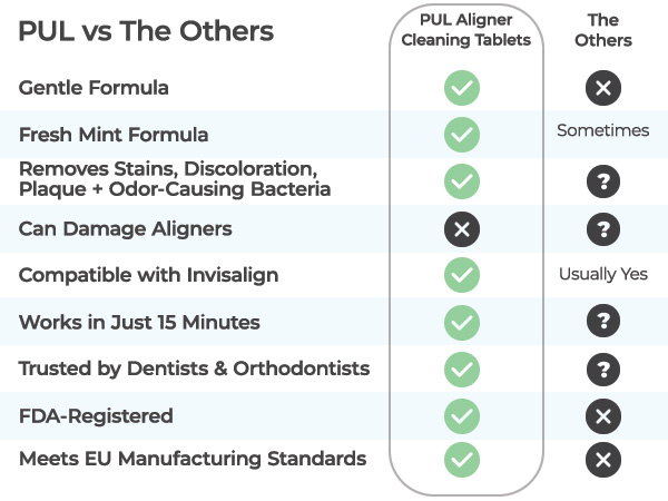 Aligner Cleaning Tablets