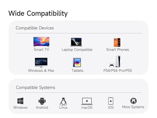 Compatibility chart showing keyboard works with TV, phone, tablet, PC and game consoles