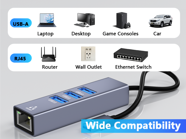 USB to Ethernet Adapter