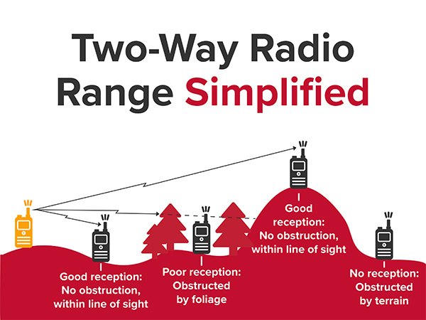 Range Simplified