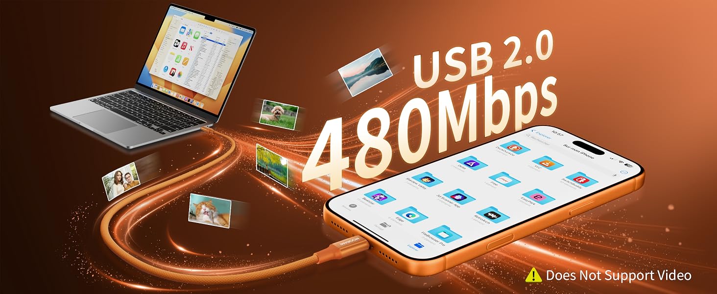USB 2.0-480Mbps, Does Not Support Video