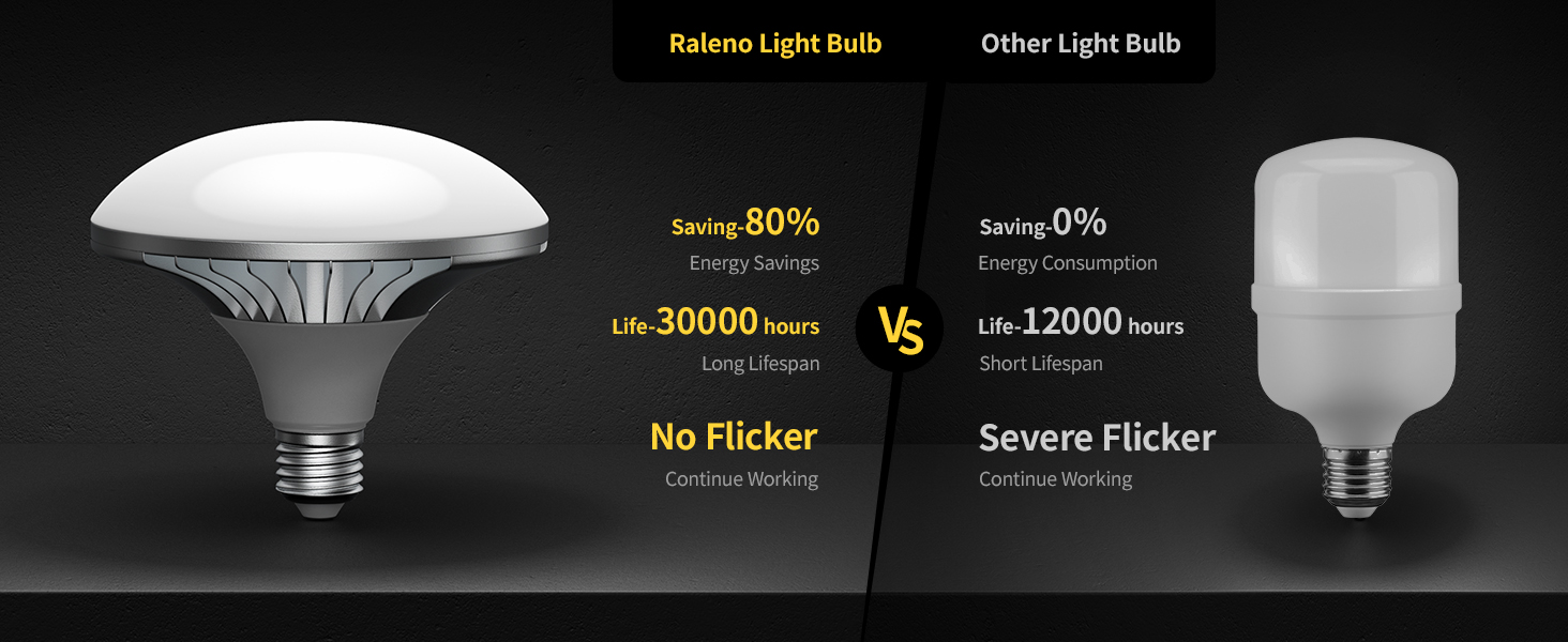 2X50W LED Bulb