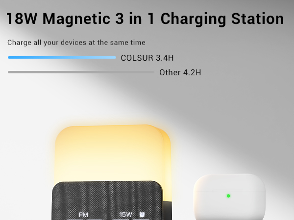 7 in 1 Charging Station for iPhone, Wireless Charging Station