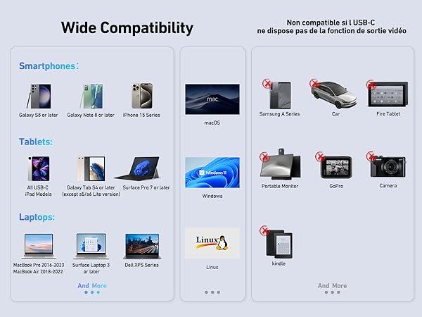 Compatibility chart showing various electronic devices grouped by brand, including smartphones, tablets, laptops, and smartwatches.