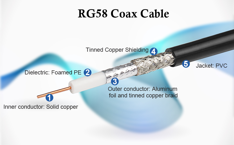 RP-SMA Male to RP-SMA Female Coax Cable