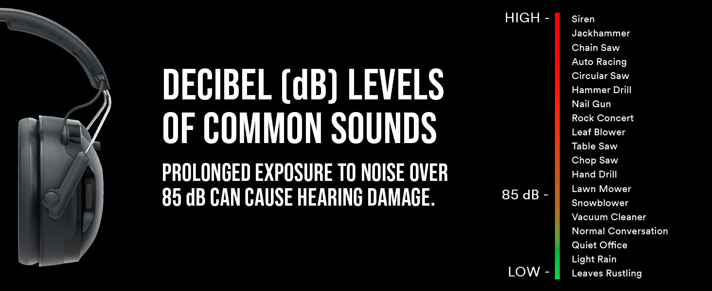 Decibel levels of common sounds - 85dB is louder than a snoblower but quieter than a lawn mower