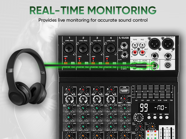 REAL-TIME MONITORING