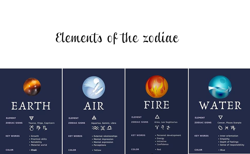 zodiac bracelet for women
