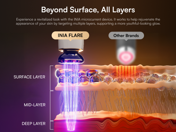 Beyond Surface, All Layers