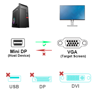 Mini DisplayPort to VGA Cable