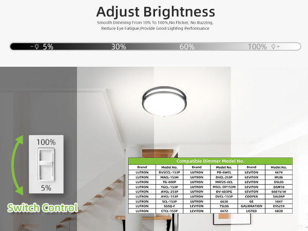 Flush Mount LED Ceiling Light Fixture