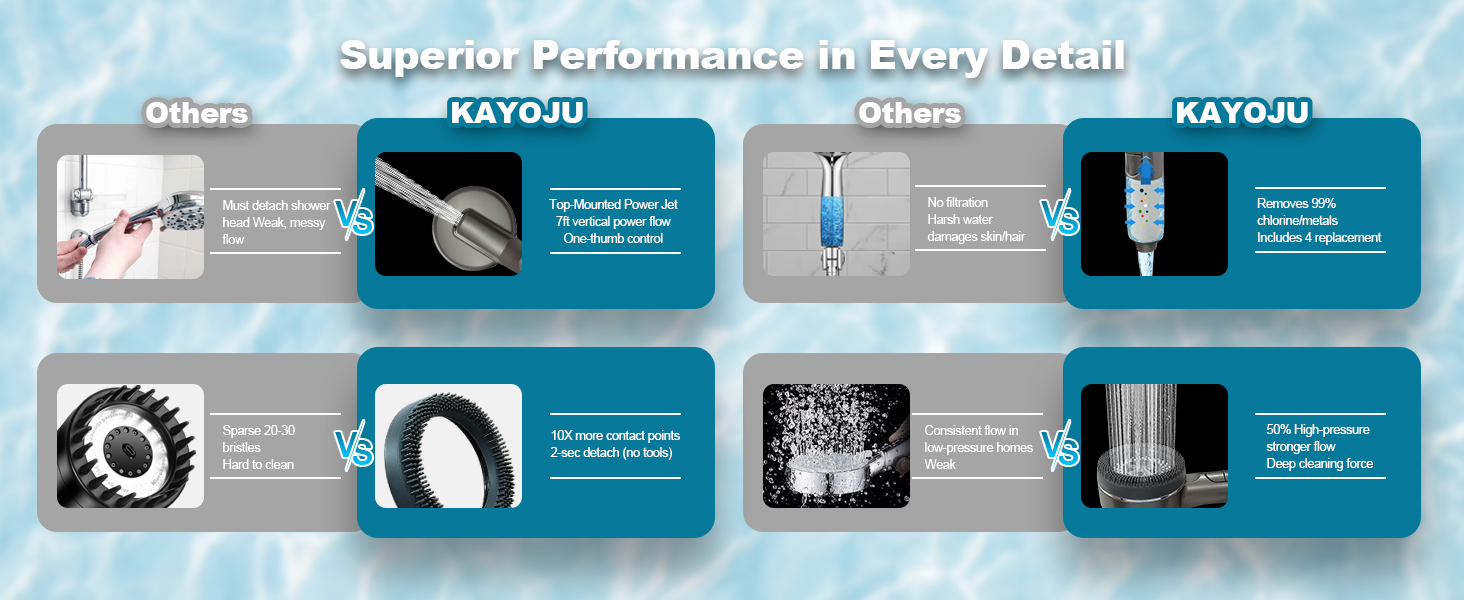 Superior Performance in Every Detail KAYOJU vs Others