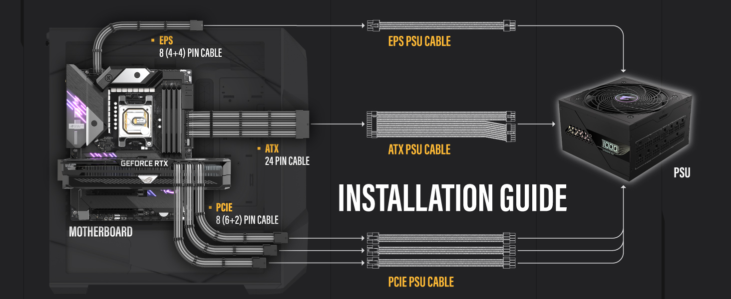 PSU