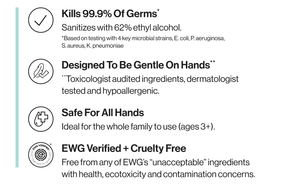 Kills 99.99% of germs designed to be gentle on hands safe for all hands and EWG Verified