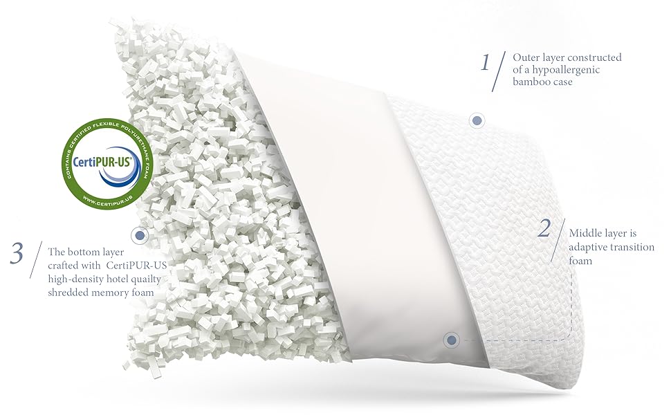 Cosy Pillow Memory Foam