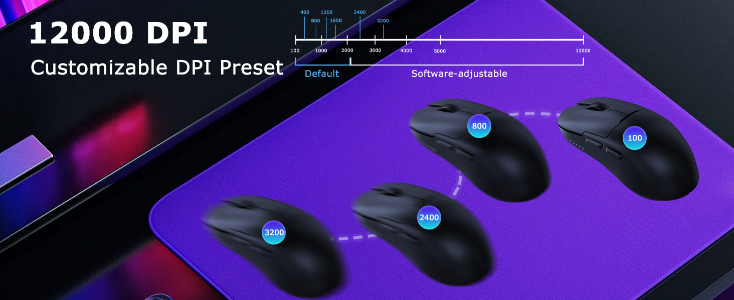 12000 DPI