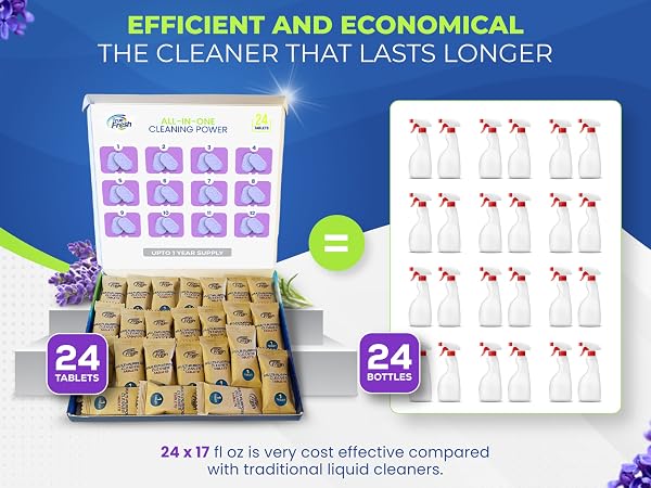 all purpose cleaner tablets unscented,all purpose cleaning tablets, natural all purpose cleaner,
