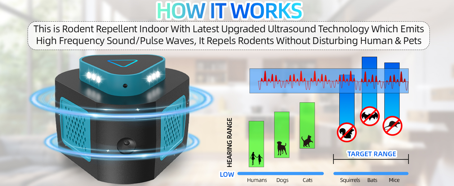 Rodent repellent Indoor