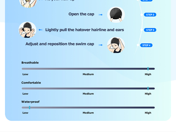 Breathable swim cap