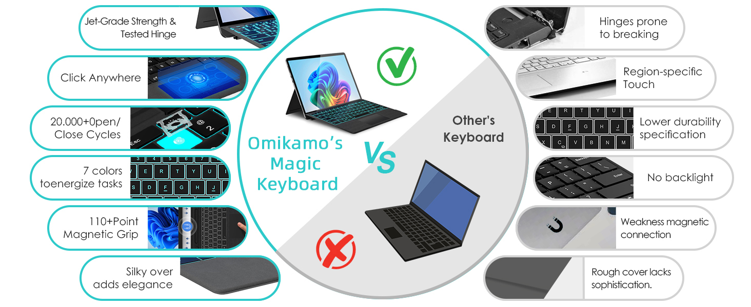 Brand Omikamo