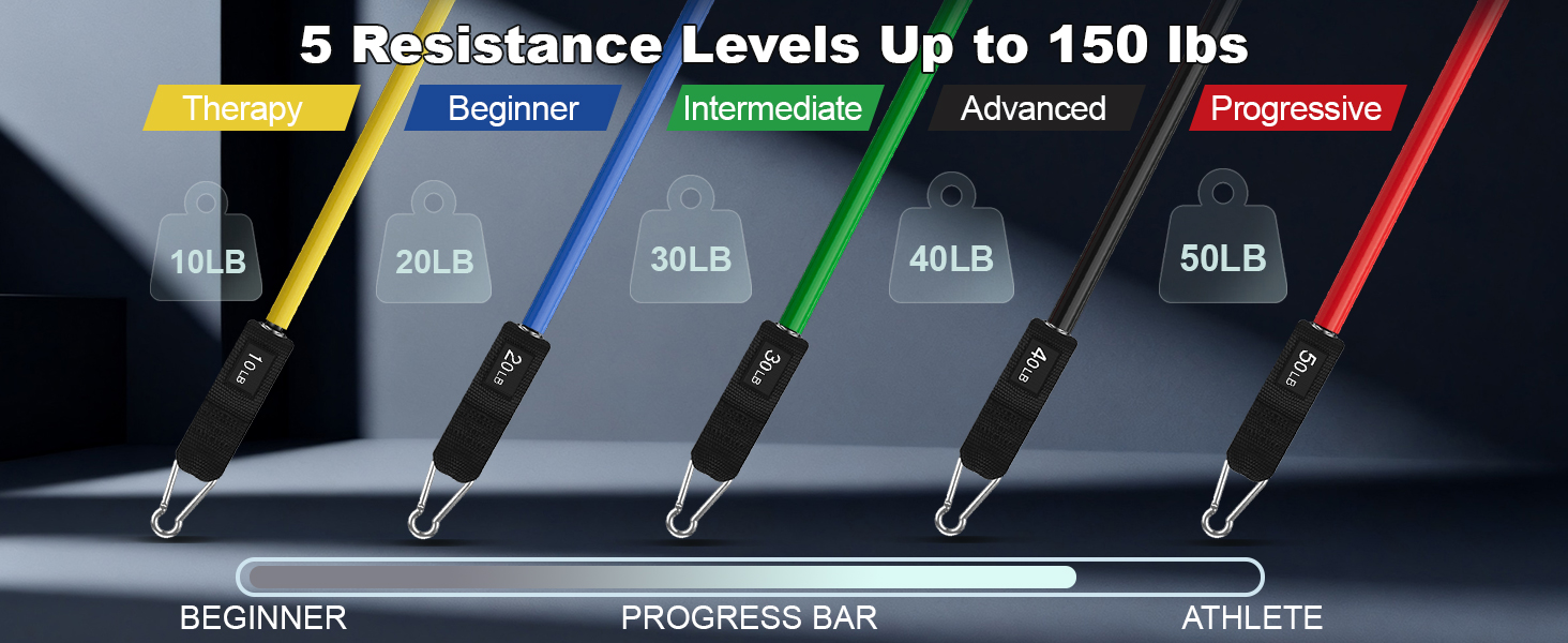 resistance bands set