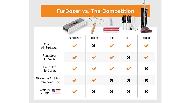 FurDozer X3 Grey Comparison Chart