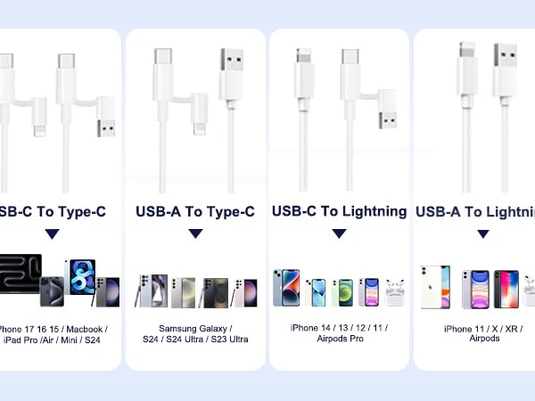 Text reads 'USB-C To Type-C, USB-A To Type-C, USB-C To Lightning, USB-A To Lightning'. Product comparison chart showing different USB cable connector types and compatibility with various devices.