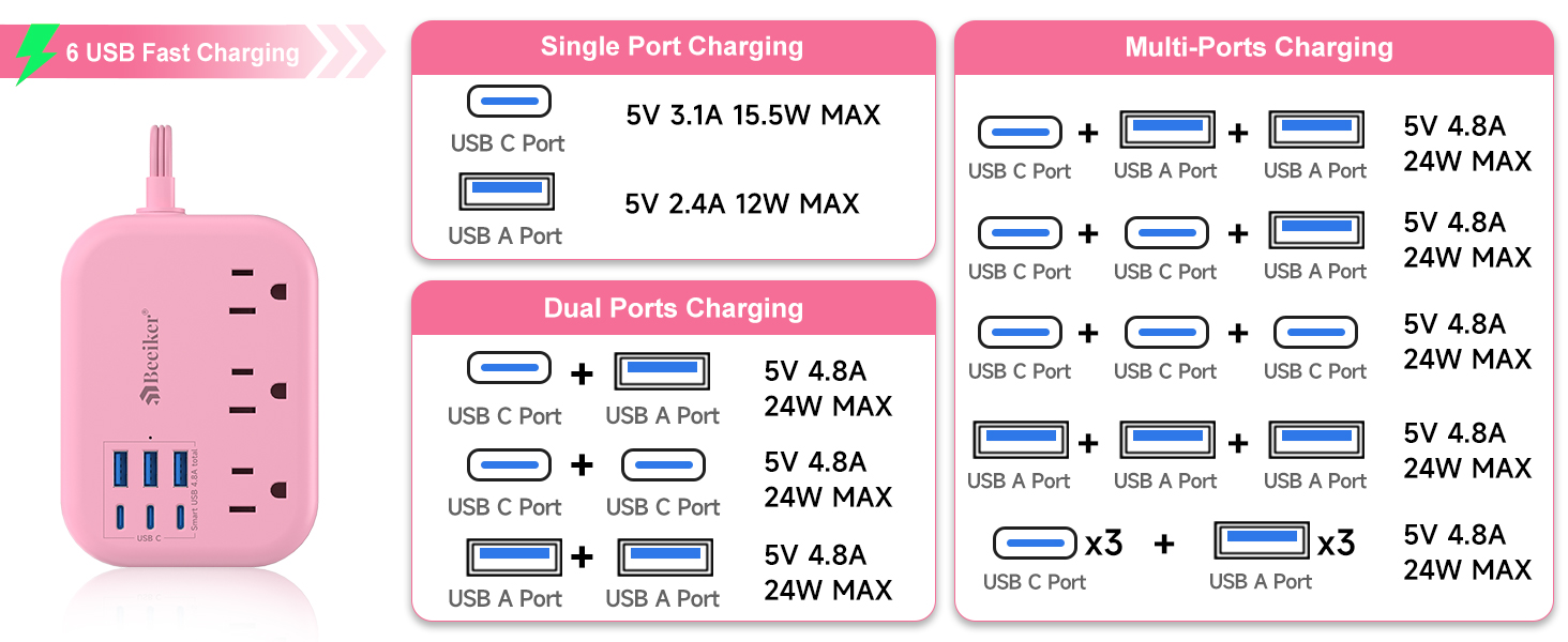 6 USB PINK POWER STRIP