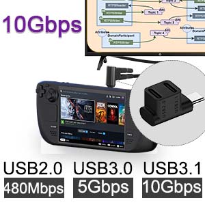 10Gbps