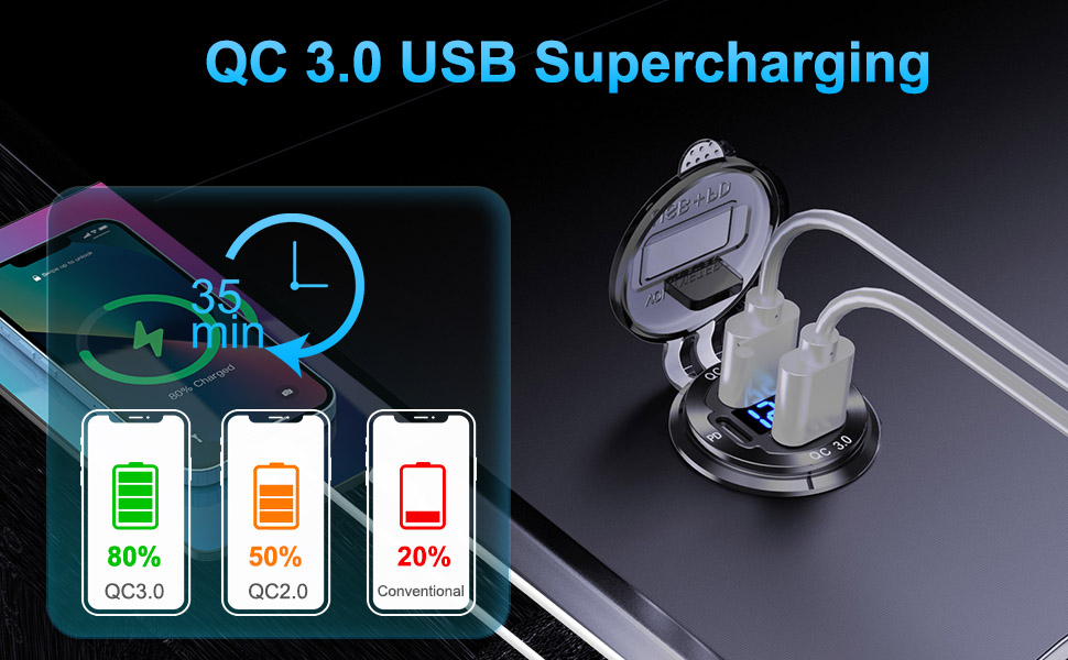 QC USB CAR PORT