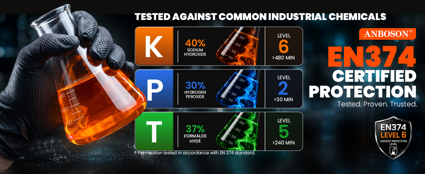 tested against common industrial chemicals
