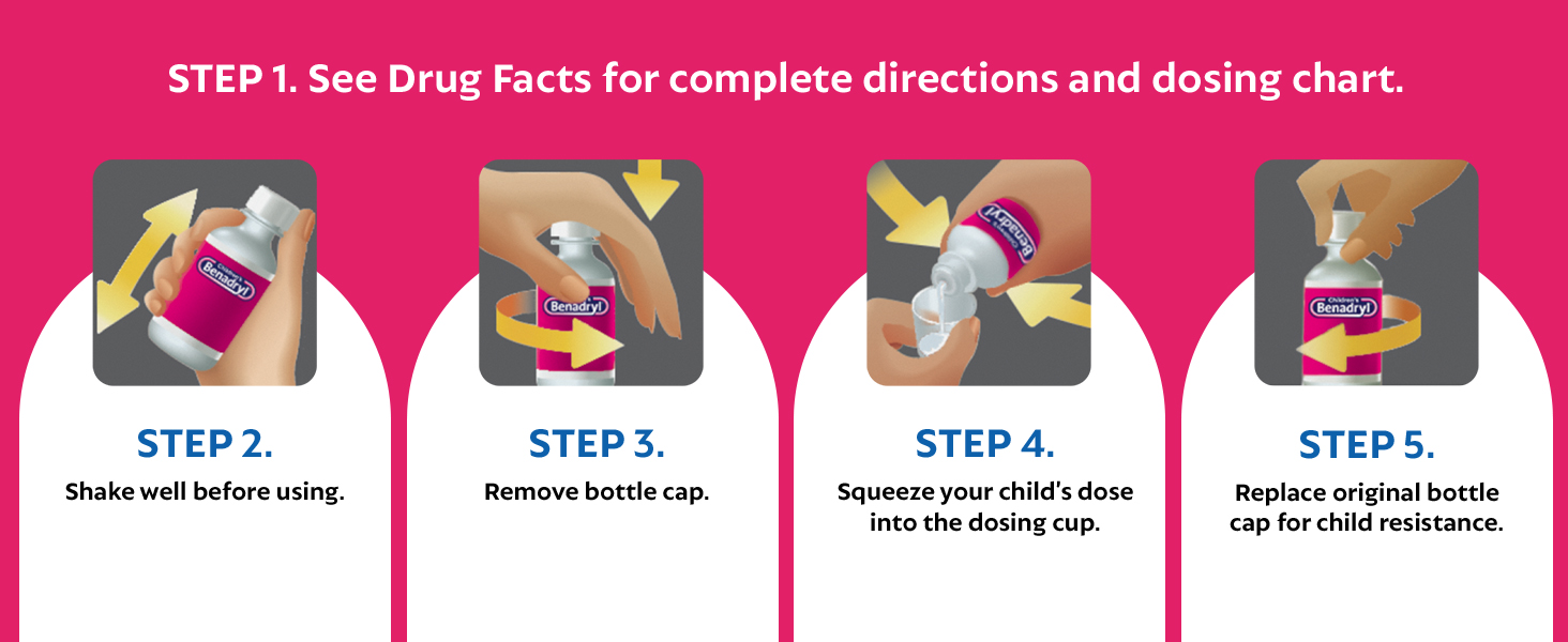 Instructions for use for Children’s Benadryl liquid allergy medicine