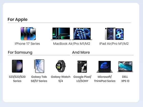 Text reads 'For Apple', 'iPhone 15 Series', 'MacBook Air/Pro M1/M2', 'iPad Air/Pro M1/M2', 'For Samsung', 'And More', 'S23/S23/S20 Series', 'Galaxy Tab S8T1 Series', 'Galaxy Watch 6M', 'Google Pixel USANOMY', 'MicroSoft Trackpad Series', 'DELL XPS 13'. Compatibility chart displaying device icons across Apple and Samsung categories.