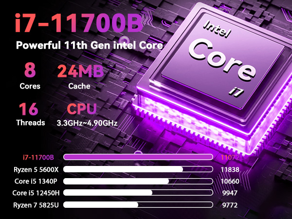 BTM i7 CPU