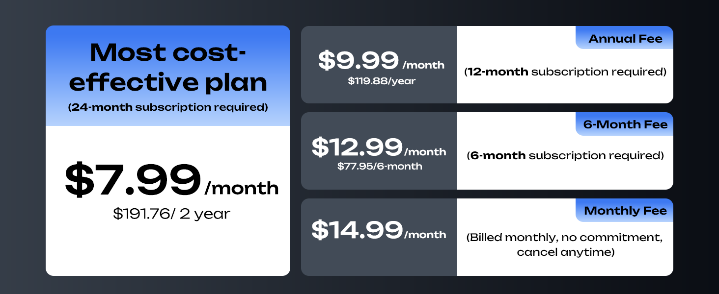 data plan