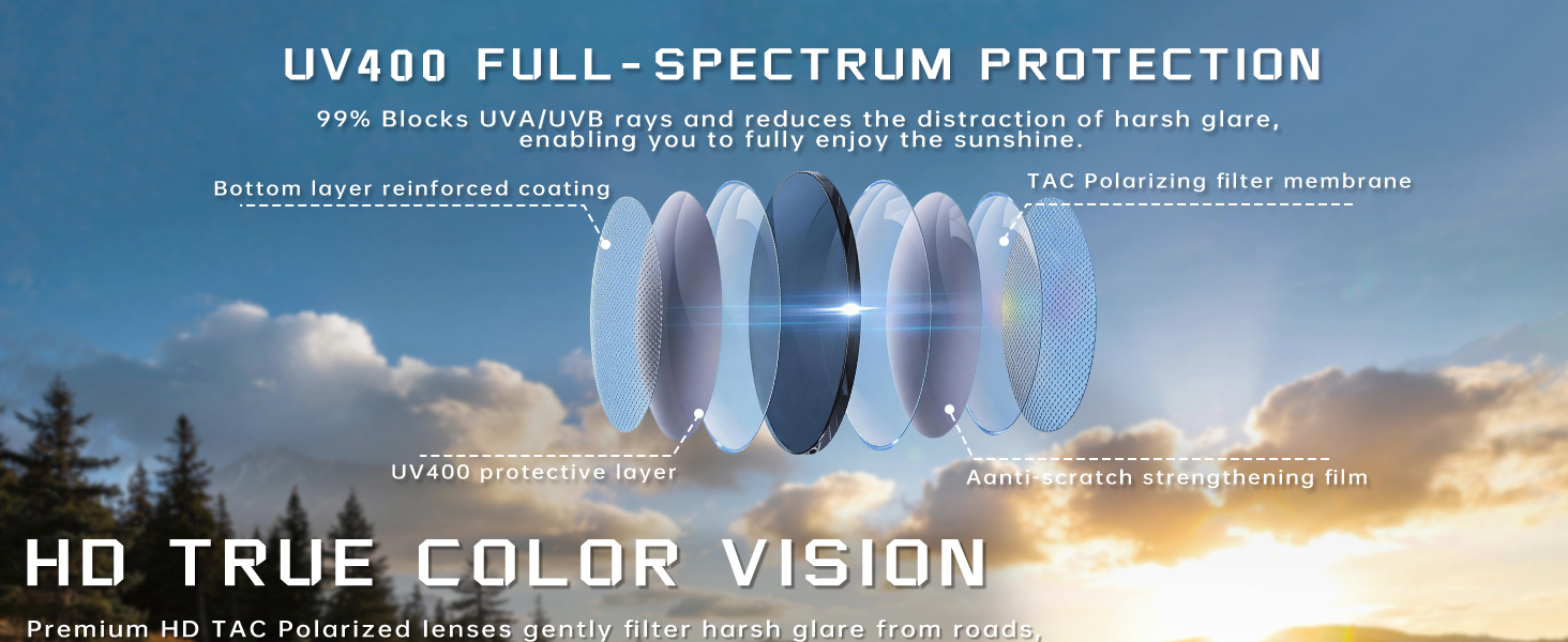 UV400FULL-SPECTRUM PROTECTION