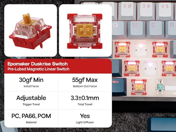 Text visible: 'Adjustable', '3.3±0.1mm', 'PC, PA66, POM', '55gf Max'. Technical diagram showing product specifications and measurements.