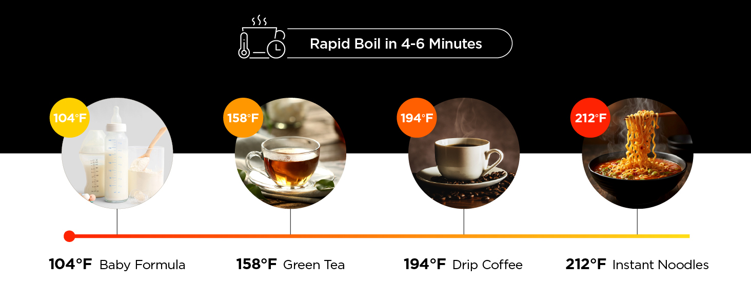 Rapid boil electric tea kettle quickly heats water for green tea, oolong, matcha and herbal teas