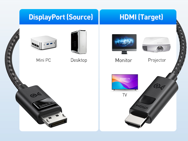 8K DisplayPort 1.4 to HDMI 2.1 Adapter