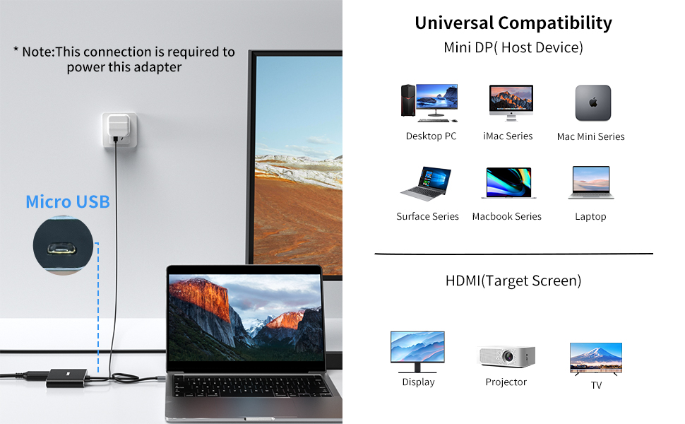 MINI DP to dual hdmi adapter