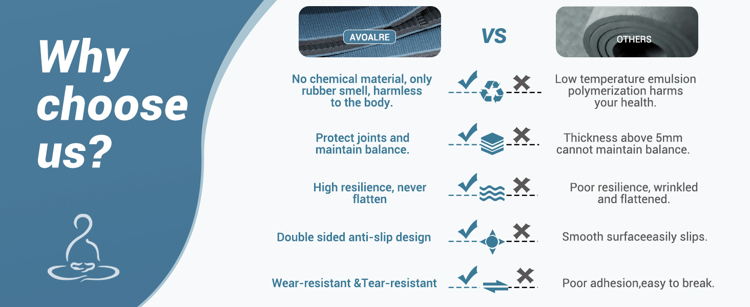 Avoalre Foldable Travel Yoga Mat
